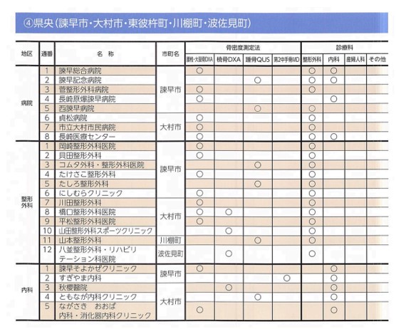 Clinical Tips_Nagasaki05.jpg